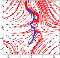 Graphical abstract: Effects of thermal noise on the transitional dynamics of an inextensible elastic filament in stagnation flow