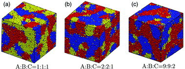 Graphical abstract: Phase separation in ternary fluid mixtures: a molecular dynamics study
