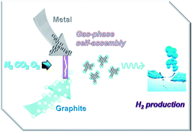 Graphical abstract: Ambient plasma synthesis of TiO2@graphite oxide nanocomposites for efficient photocatalytic hydrogenation