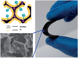 Graphical abstract: A flexible electrode based on a three-dimensional graphene network-supported polyimide for lithium-ion batteries