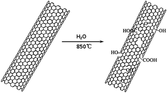 Graphical abstract: Porous carbon nanotubes etched by water steam for high-rate large-capacity lithium–sulfur batteries