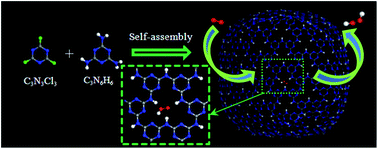 Graphical abstract: Self-assembly of CNH nanocages with remarkable catalytic performance