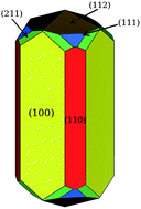 Graphical abstract: Surface properties of α-MnO2: relevance to catalytic and supercapacitor behaviour