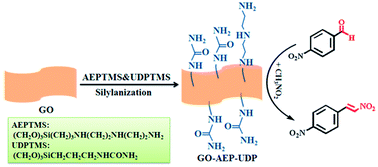 Graphical abstract: General acid and base bifunctional graphene oxide for cooperative catalysis