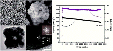 Graphical abstract: Porous LiMn2O4 cubes architectured with single-crystalline nanoparticles and exhibiting excellent cyclic stability and rate capability as the cathode of a lithium ion battery