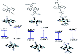 Graphical abstract: Synthetically controlling the optoelectronic properties of dithieno[2,3-d:2′,3′-d′]benzo[1,2-b:4,5-b′]dithiophene-alt-diketopyrrolopyrrole-conjugated polymers for efficient solar cells