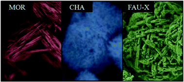 Graphical abstract: Bulk crystal seeding in the generation of mesopores by organosilane surfactants in zeolite synthesis