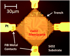 Graphical abstract: Ultra-thin freestanding ceria membranes: layer transfer techniques and high temperature conductivity studies