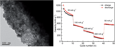 Graphical abstract: Mesocrystal Co9S8 hollow sphere anodes for high performance lithium ion batteries