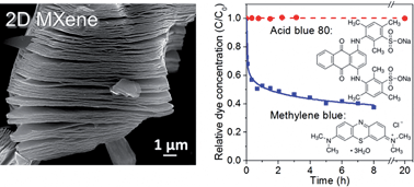 Graphical abstract: Dye adsorption and decomposition on two-dimensional titanium carbide in aqueous media