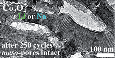 Graphical abstract: Li- and Na-reduction products of meso-Co3O4 form high-rate, stably cycling battery anode materials