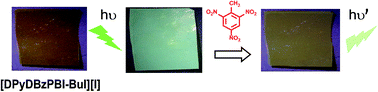 Graphical abstract: Fluorescent polymeric ionic liquids for the detection of nitroaromatic explosives