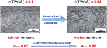 Graphical abstract: Microstructural optimization of MFI-type zeolite membranes for ethanol–water separation