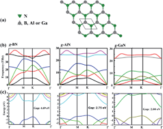 Graphical abstract: Novel heterostructures by stacking layered molybdenum disulfides and nitrides for solar energy conversion