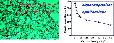Graphical abstract: Nitrogen-containing nanoporous carbons with high pore volumes from 4-(4-nitrophenylazo)resorcinol by a Mg(OH)2-assisted template carbonization method