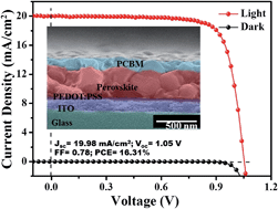 Graphical abstract: Planar heterojunction perovskite/PC71BM solar cells with enhanced open-circuit voltage via a (2/1)-step spin-coating process