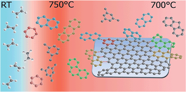 Graphical abstract: Fully reproducible, low-temperature synthesis of high-quality, few-layer graphene on nickel via preheating of gas precursors using atmospheric pressure chemical vapor deposition