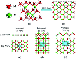 Graphical abstract: New manifold two-dimensional single-layer structures of zinc-blende compounds