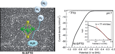 Graphical abstract: Electrodeposited nickel-sulfide films as competent hydrogen evolution catalysts in neutral water