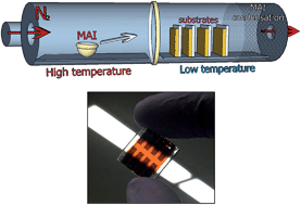 Graphical abstract: High performance perovskite solar cells by hybrid chemical vapor deposition