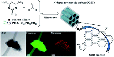 Graphical abstract: Highly nitrogen-doped mesoscopic carbons as efficient metal-free electrocatalysts for oxygen reduction reactions