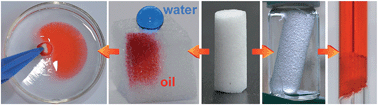 Graphical abstract: Durable superhydrophobic/superoleophilic PDMS sponges and their applications in selective oil absorption and in plugging oil leakages