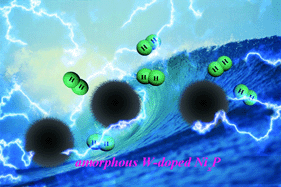 Graphical abstract: Three-dimensional amorphous tungsten-doped nickel phosphide microsphere as an efficient electrocatalyst for hydrogen evolution