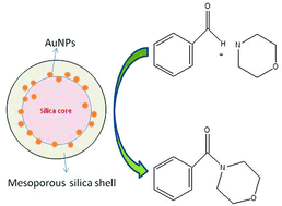 Graphical abstract: A comprehensive study on the effect of preparation methods for Au-core@shell silica materials in room temperature oxidative amide formation