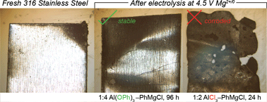 Graphical abstract: A magnesium tetraphenylaluminate battery electrolyte exhibits a wide electrochemical potential window and reduces stainless steel corrosion