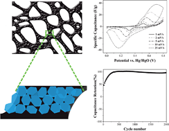 Graphical abstract: A one-step, cost-effective green method to in situ fabricate Ni(OH)2 hexagonal platelets on Ni foam as binder-free supercapacitor electrode materials