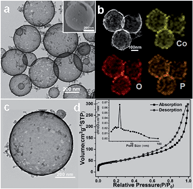 Graphical abstract: Rapid synthesis of mesoporous NixCo3−x(PO4)2 hollow shells showing enhanced electrocatalytic and supercapacitor performance