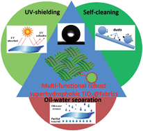 Graphical abstract: Robust superhydrophobic TiO2@fabrics for UV shielding, self-cleaning and oil–water separation