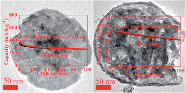 Graphical abstract: Design of vanadium oxide core–shell nanoplatelets for lithium ion storage