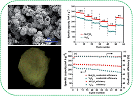 Graphical abstract: Nickel-mediated polyol synthesis of hierarchical V2O5 hollow microspheres with enhanced lithium storage properties