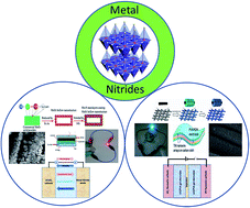 Graphical abstract: Recent advances in metal nitrides as high-performance electrode materials for energy storage devices
