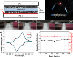 Graphical abstract: Flexible and all-solid-state supercapacitors with long-time stability constructed on PET/Au/polyaniline hybrid electrodes