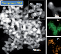 Graphical abstract: Nanoporous twinned PtPd with highly catalytic activity and stability