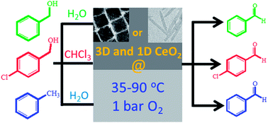 Graphical abstract: (100) surface-exposed CeO2 nanocubes as an efficient heterogeneous catalyst in the tandem oxidation of benzyl alcohol, para-chlorobenzyl alcohol and toluene to the corresponding aldehydes selectively