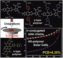 Graphical abstract: High efficiency all-polymer solar cells realized by the synergistic effect between the polymer side-chain structure and solvent additive