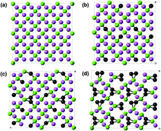 Graphical abstract: Effect of carbon content on the structure and electronic properties of silicon oxycarbide anodes for lithium-ion batteries: a first-principles study