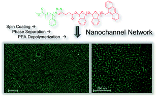 Graphical abstract: Polyphthalaldehyde-block-polystyrene as a nanochannel template