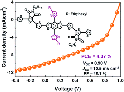 Graphical abstract: A high-performance solution-processed small molecule: alkylselenophene-substituted benzodithiophene organic solar cell