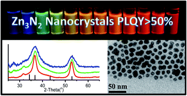 Graphical abstract: Synthesis of widely tunable and highly luminescent zinc nitride nanocrystals