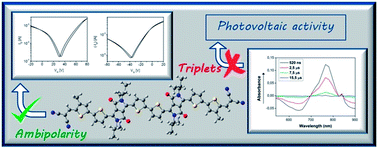 Graphical abstract: The unusual electronic structure of ambipolar dicyanovinyl-substituted diketopyrrolopyrrole derivatives