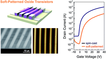 Graphical abstract: Polymeric mold soft-patterned metal oxide field-effect transistors: critical factors determining device performance