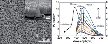 Graphical abstract: Hydrothermal growth and optical properties of Nb2O5 nanorod arrays