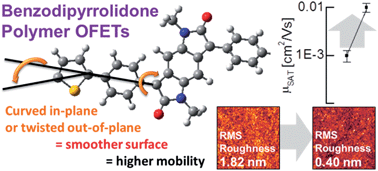 Graphical abstract: Reduced roughness for improved mobility in benzodipyrrolidone-based, n-type OFETS