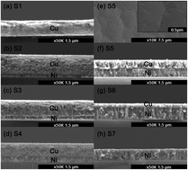 Graphical abstract: Precise control of chemical vapor deposition graphene layer thickness using NixCu1−x alloys