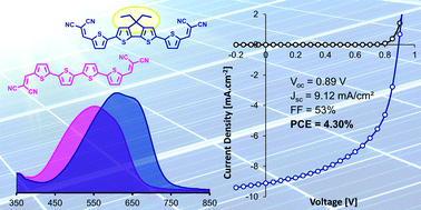 Graphical abstract: A bridged low band gap A–D–A quaterthiophene as efficient donor for organic solar cells