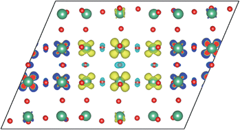 Graphical abstract: Unexpected origin of magnetism in monoclinic Nb12O29 from first-principles calculations